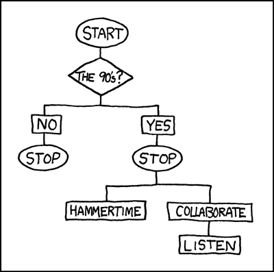 Taken from: https://xkcd.com/210/